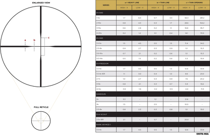 LEUPOLD VX-5HD 2-10X42 MATTE DUPLEX 30MM