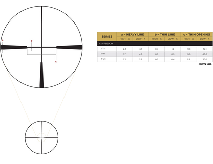 LEUPOLD VX-FREEDOM 4-12X40 HUNT-PLEX 1INCH