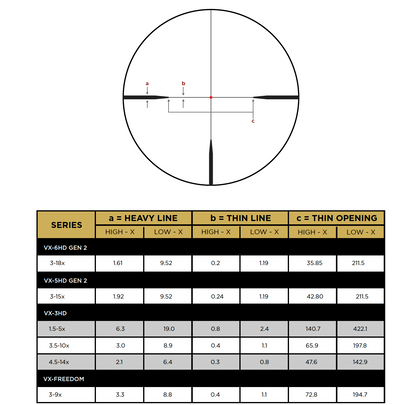 LEUPOLD VX-3HD 1.5-5X20 30MM CDS-ZL FIREDOT YWILIGHT HUNTER